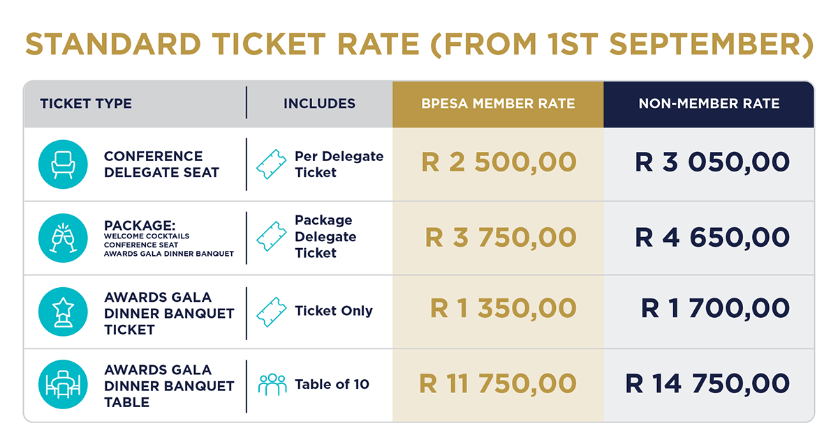 standard ticket prices 2026